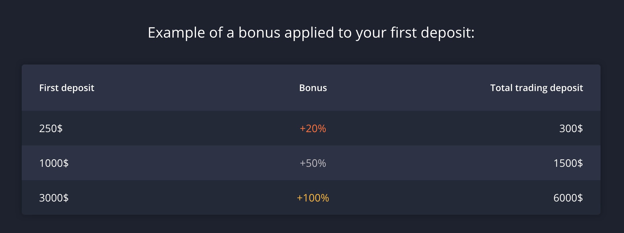 Binary8 bonus