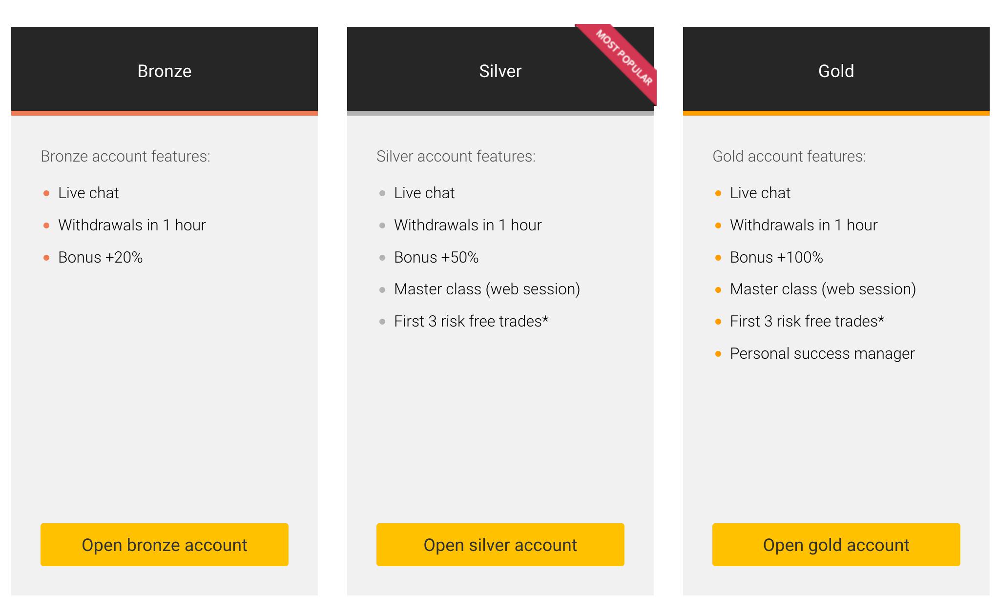 Account features. Types of accounts. Option pricing. "Scott Gold"+"Senior Enterprise customer success Manager".